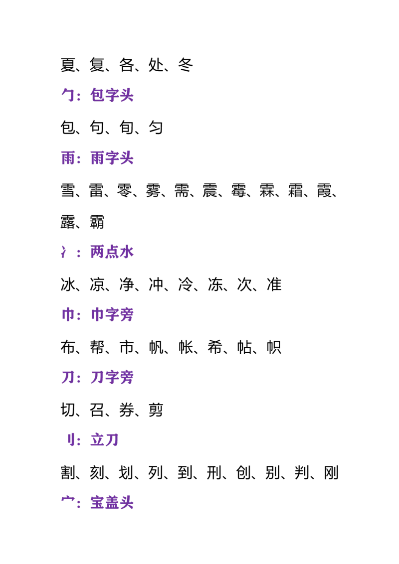 一年级下册部首偏旁复习资料_小学1-6年级全部试卷_语文_一年级_3-6-2、小学一年级语文下册_3-6-2-1、复习、知识点、归纳汇总_通用