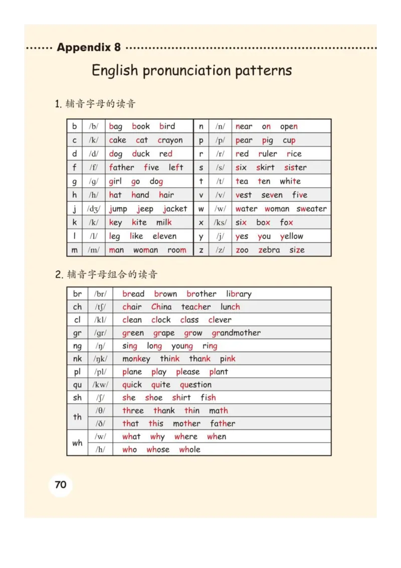 人教版PEP小学英语六年级下册电子课本电子教材_小学1-6年级全部试卷_英语_六年级_3-11-6、小学六年级英语下册_3-11-6-3、电子教材、课本