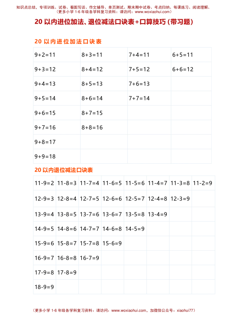 一年级20以内进位加法、退位减法口诀表+口算技巧（带习题）_小学1-6年级全部试卷_数学_一年级_3-6-4、小学一年级数学下册_3-6-4-2、练习题、作业、试题、试卷_通用_一年级下册-20以内加减法