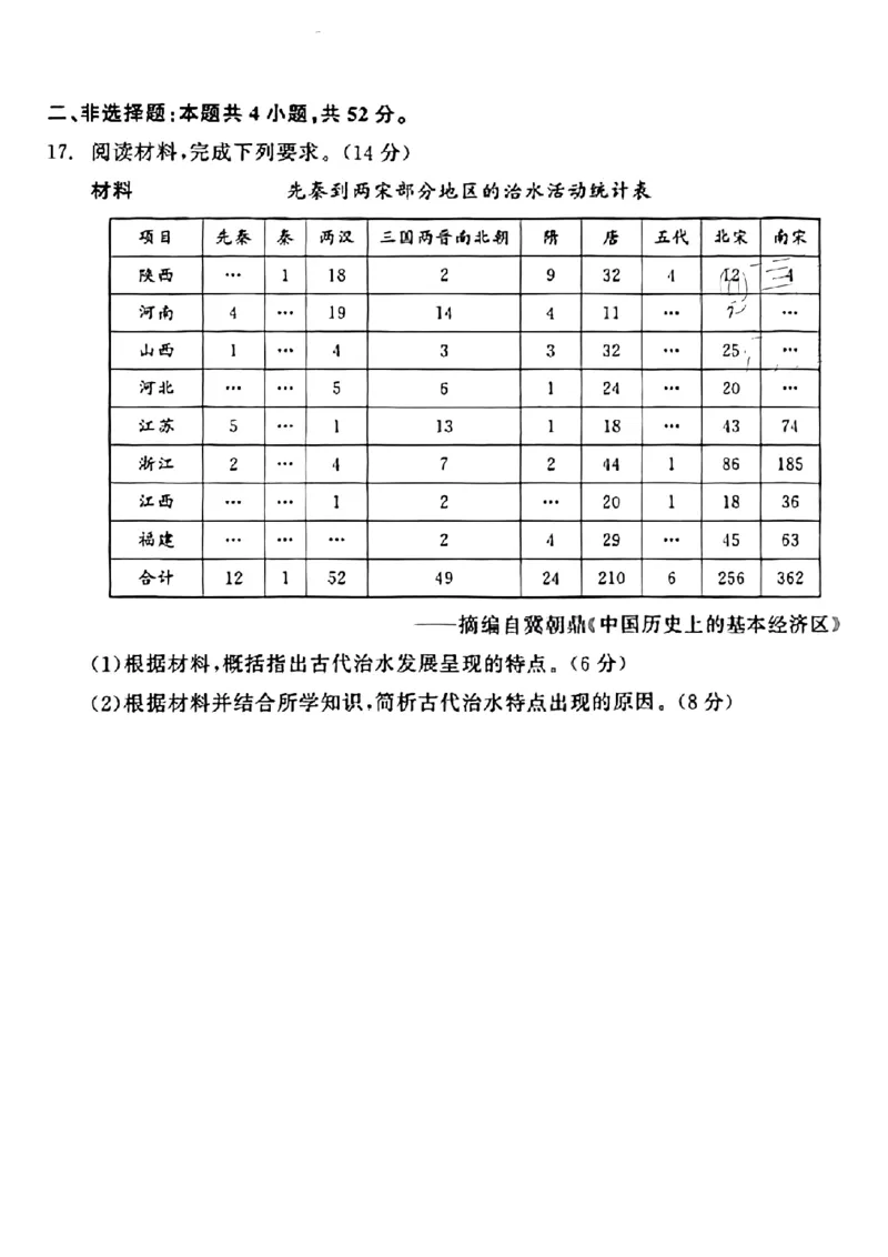 辽宁省点石联考2024-2025学年度上学期高三年级10月阶段考试历史试题_2024-2025高三（6-6月题库）_2024年10月试卷_1011辽宁省点石联考2024-2025学年度上学期高三年级10月阶段考试