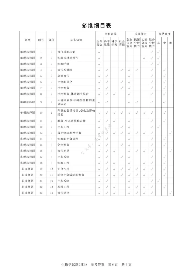 12月检测训练生物答案-河北_2024-2026高三（6-6月题库）_2025年12月高三试卷_2512252026届高三第一次八省联考（T8联考）（全科）