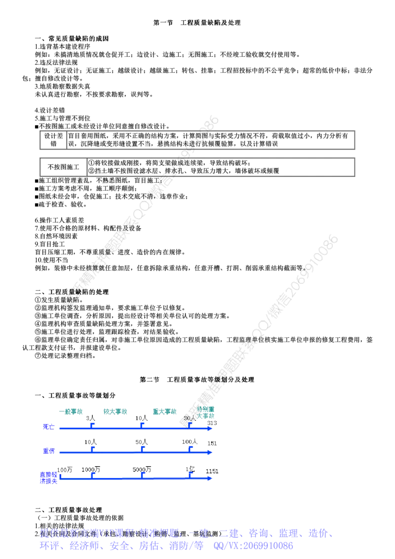 WM_质量控制篇07-第01讲　建设工程质量缺陷及事故处理_监理工程师_2025监理工程师_2025年监理工程师-各大机构_2025年监理-土建目标_机构2-JG_04.考前串讲-李.娜_讲义