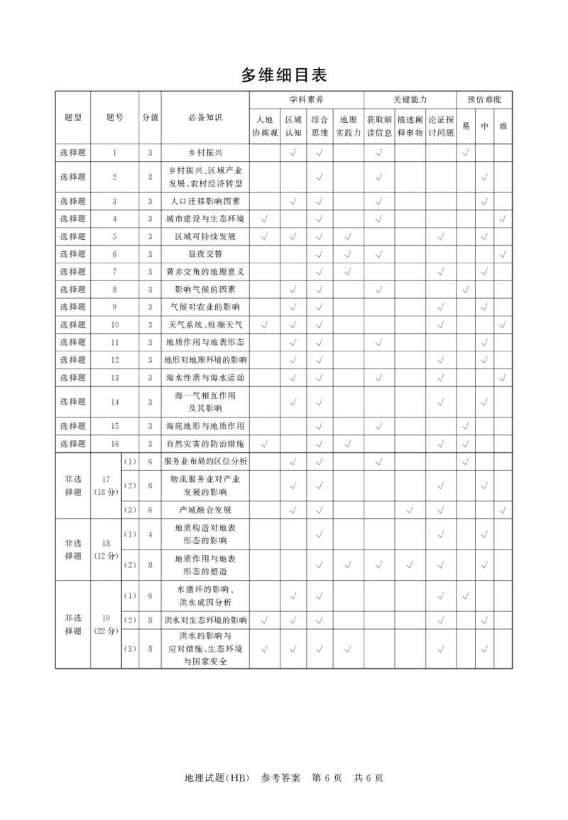 T8联考2026届高三年级12月检测训练地理(河北)答案_2024-2026高三（6-6月题库）_2025年12月高三试卷_2512252026届高三第一次学业质量评价联考（T8八省联考）（全科）_选科[河北专版]（全）