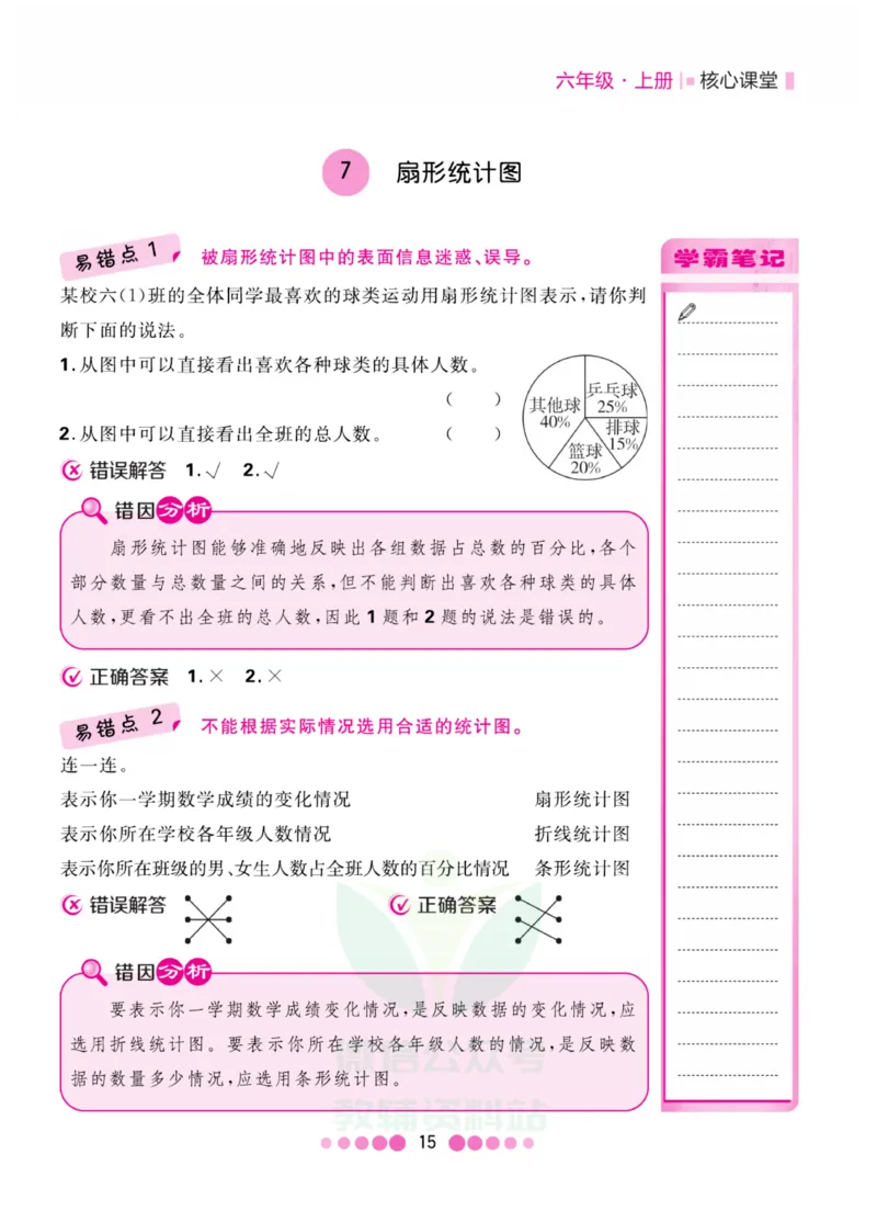 六年级上册数学人教版易错清单_小学1-6年级全部试卷_数学_六年级_3-11-3、小学六年级数学上册_3-11-3-1、复习、知识点、归纳汇总_人教版