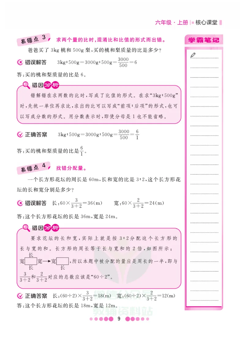 六年级上册数学人教版易错清单_小学1-6年级全部试卷_数学_六年级_3-11-3、小学六年级数学上册_3-11-3-1、复习、知识点、归纳汇总_人教版