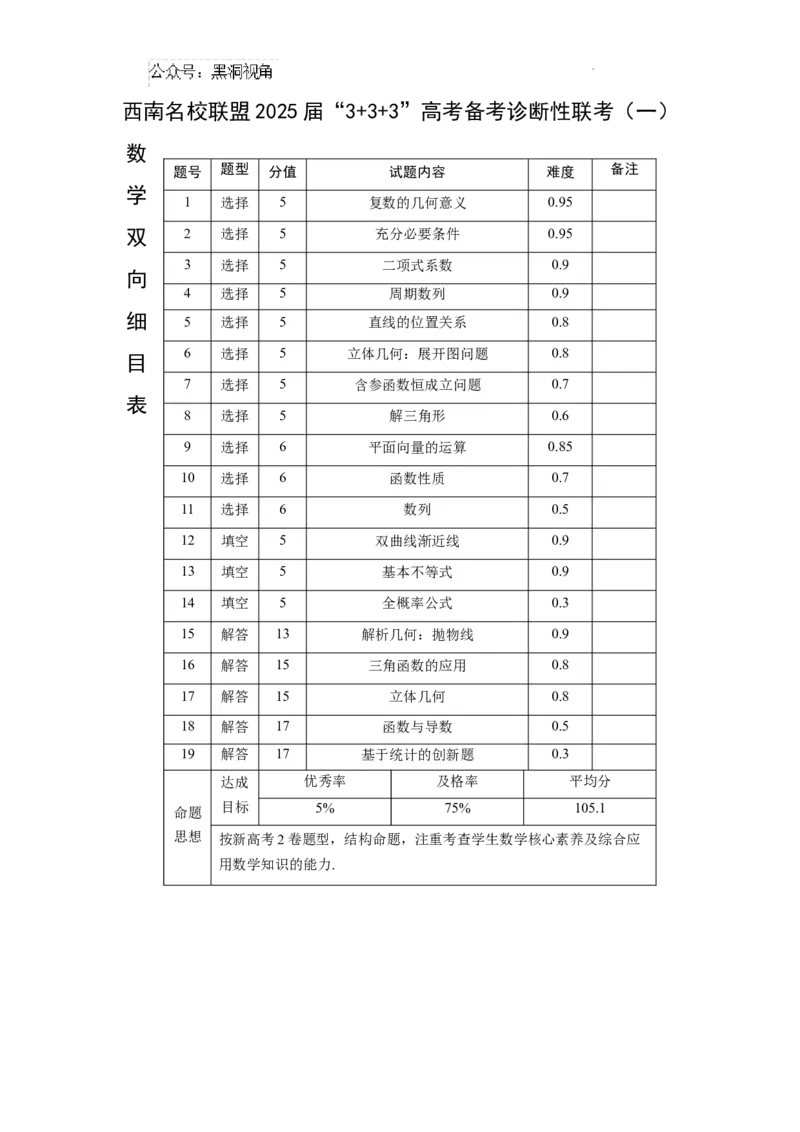 西南名校联盟2025届&ldquo;3+3+3&rdquo;高考备考诊断性联考（一）数学-双向细目表_2024-2025高三（6-6月题库）_2024年12月试卷_12202025届西南名校联盟高三3+3+3高考备考诊断性联考（一）