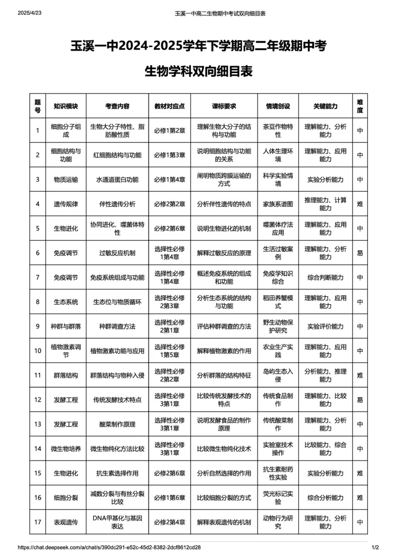 玉溪一中2024&mdash;2025学年下学期高二年级期中考生物学科试卷双向细目表_2024-2025高二（7-7月题库）_2025年05月试卷_0514云南省玉溪市一中2024-2025学年高二下学期期中考试