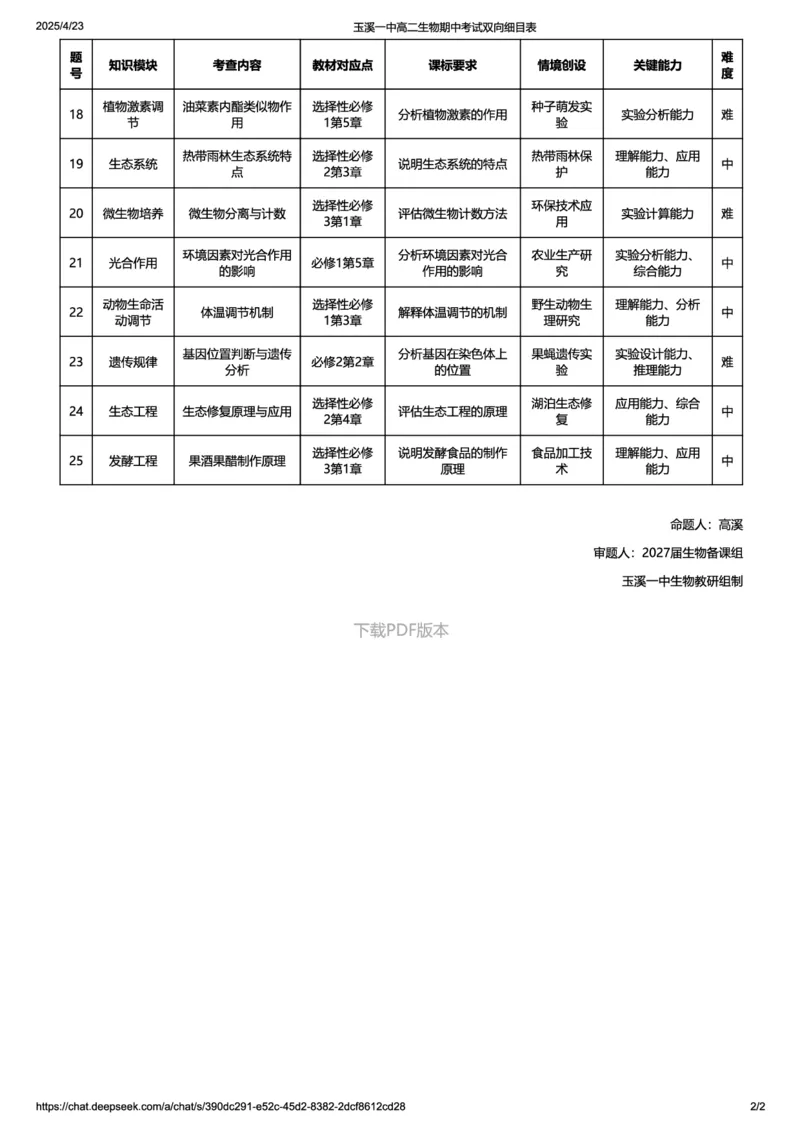 玉溪一中2024&mdash;2025学年下学期高二年级期中考生物学科试卷双向细目表_2024-2025高二（7-7月题库）_2025年05月试卷_0514云南省玉溪市一中2024-2025学年高二下学期期中考试