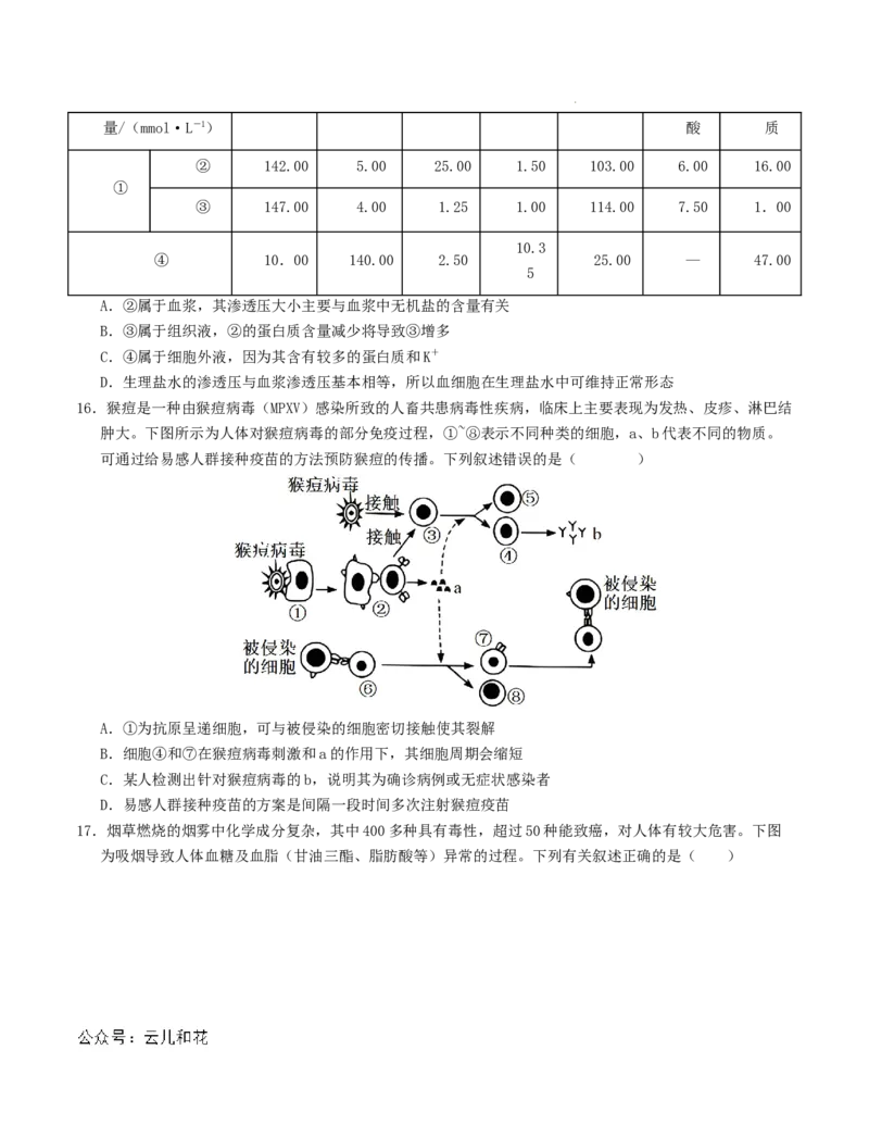 高二生物第一次月考卷（江苏专用）（考试版A4）测试范围：选择性必修1第1-4章（人教版2019）_2024-2025高二（7-7月题库）_2024年09月试卷