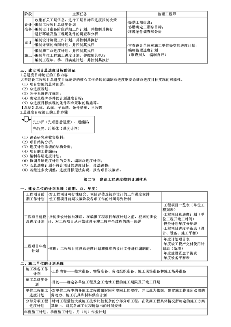 WM_进度控制篇-第01讲　进度控制（一）_监理工程师_2025监理工程师_2025年监理工程师-各大机构_2025年监理-土建目标_机构2-JG_04.考前串讲-李.娜_讲义