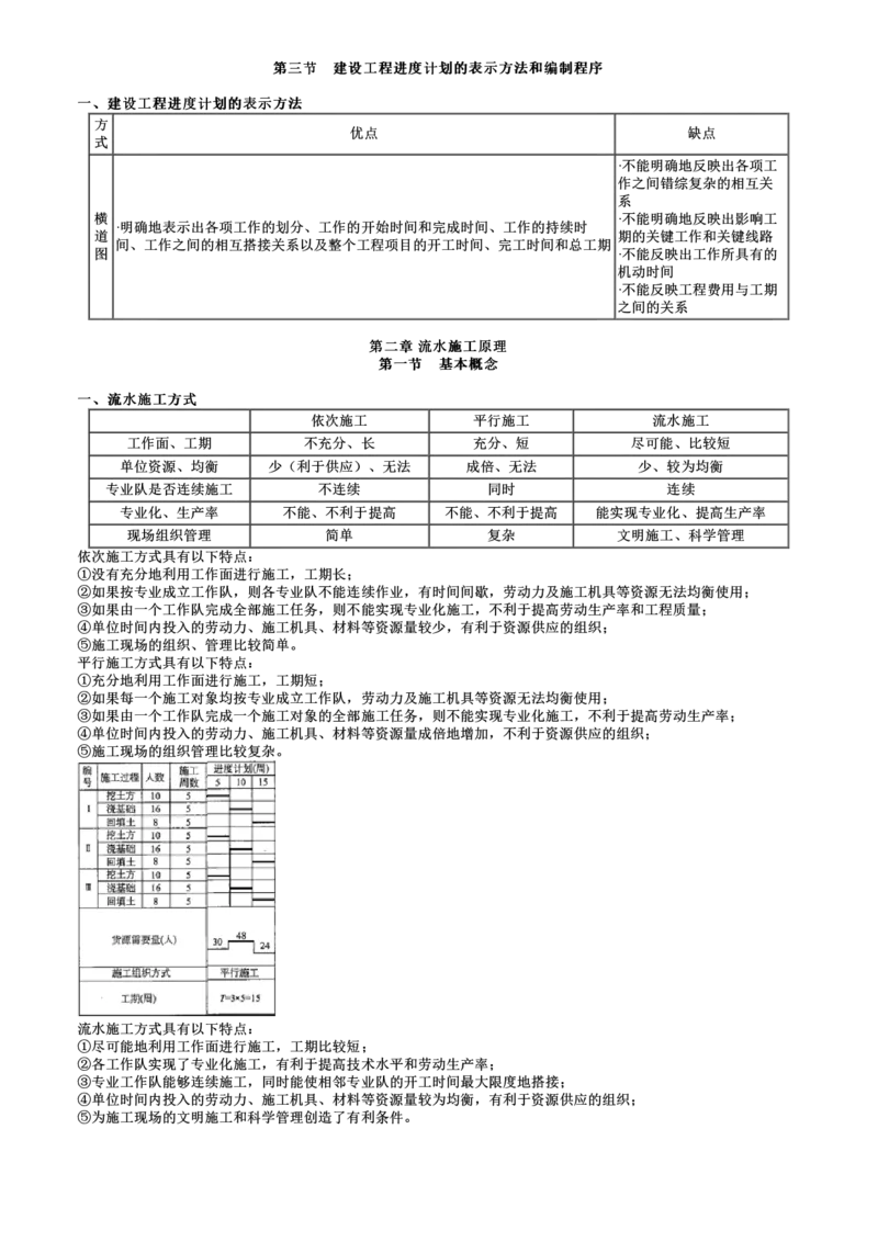 WM_进度控制篇-第01讲　进度控制（一）_监理工程师_2025监理工程师_2025年监理工程师-各大机构_2025年监理-土建目标_机构2-JG_04.考前串讲-李.娜_讲义