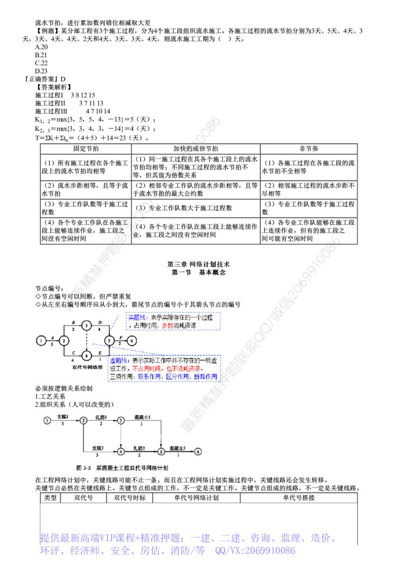 WM_进度控制篇-第01讲　进度控制（一）_监理工程师_2025监理工程师_2025年监理工程师-各大机构_2025年监理-土建目标_机构2-JG_04.考前串讲-李.娜_讲义