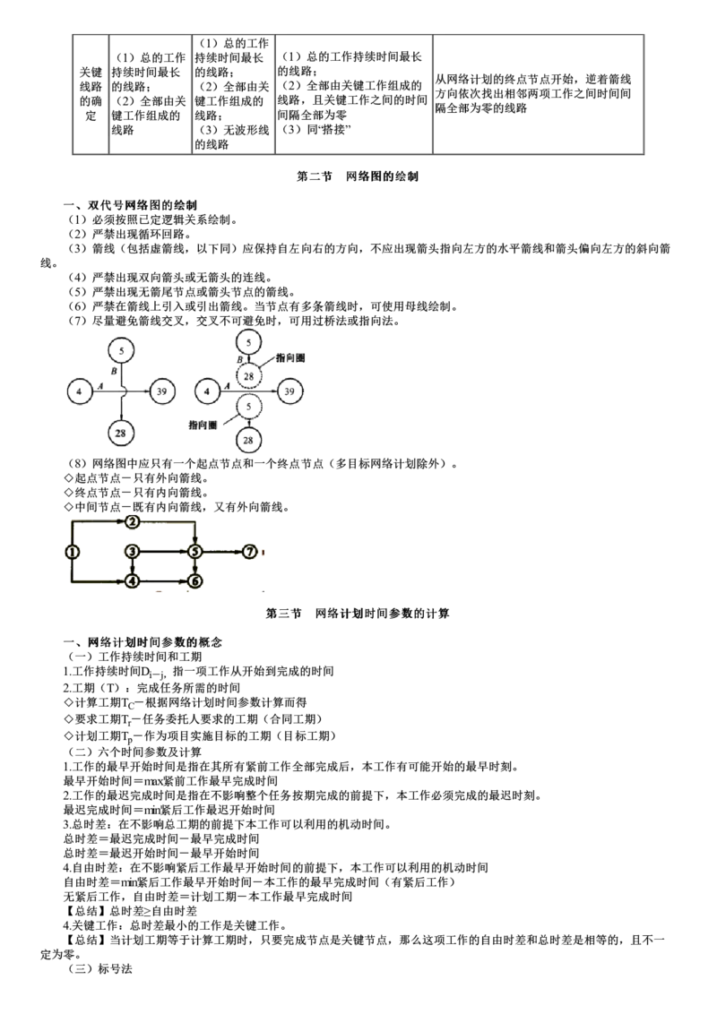 WM_进度控制篇-第01讲　进度控制（一）_监理工程师_2025监理工程师_2025年监理工程师-各大机构_2025年监理-土建目标_机构2-JG_04.考前串讲-李.娜_讲义