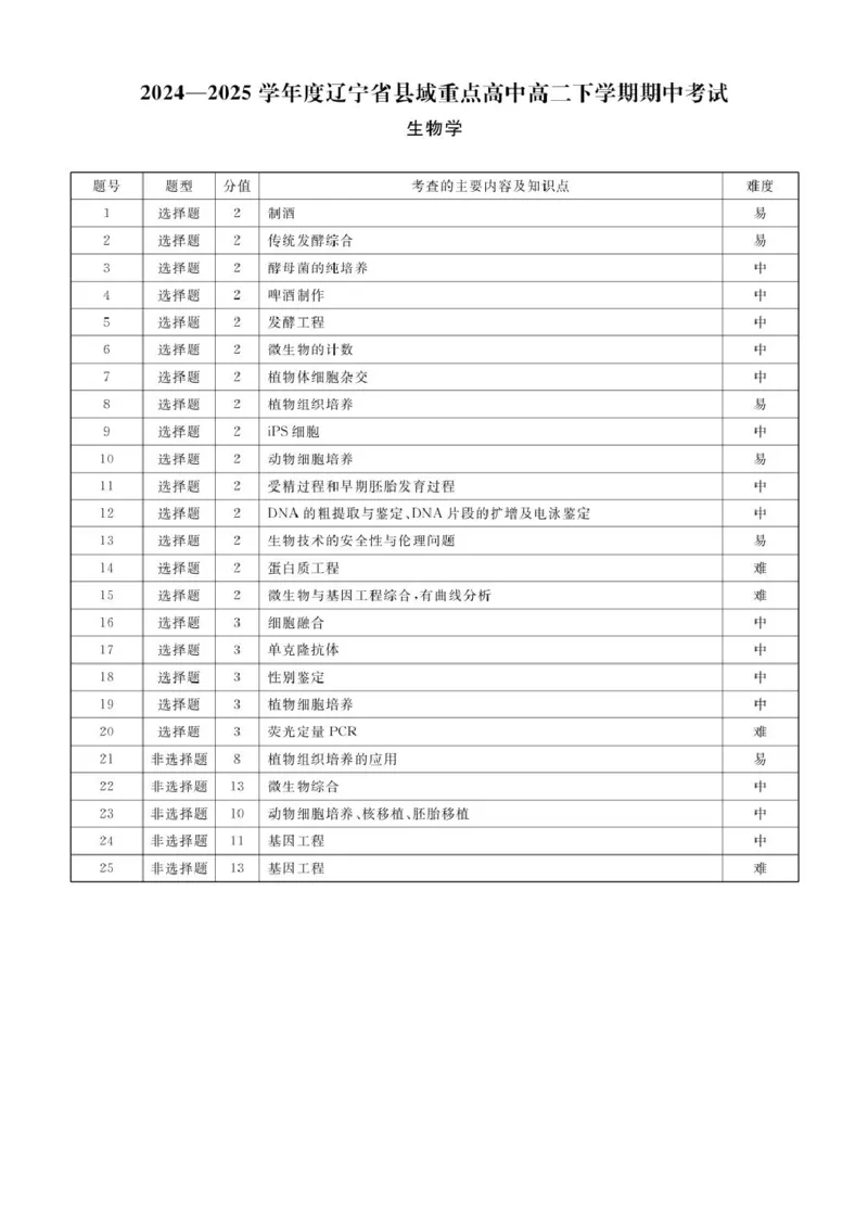 生物生物辽宁县域2024&mdash;2025学年度高二下学期期中考试答案_2024-2025高二（7-7月题库）_2025年05月试卷_0527辽宁省县域重点高中2024-2025学年高二下学期期中考试