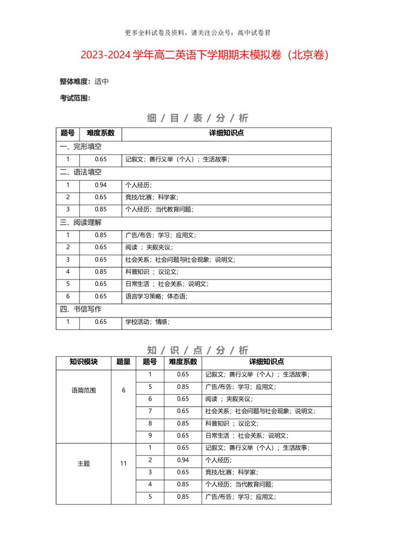 高二英语期末模拟卷（难度系数及细目表分析）（北京专用）_2024-2025高三（6-6月题库）_2024年06月试卷_学易金卷2024高二期末模拟_高二英语期末模拟卷