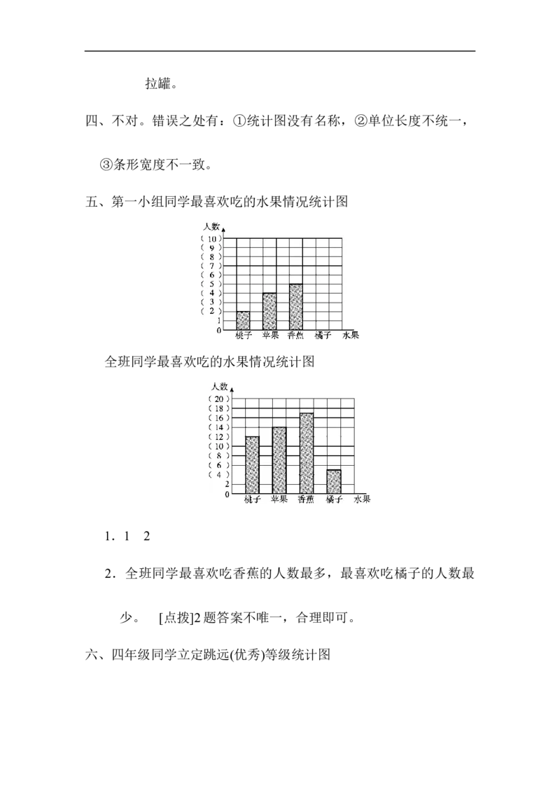 人教版四年级数学上册单元测试试卷-第7单元-条形统计图+答案-第七单元达标测试卷_小学1-6年级全部试卷_数学_四年级_3-9-3、小学四年级数学上册_3-9-3-2、练习题、作业、试题、试卷_人教版