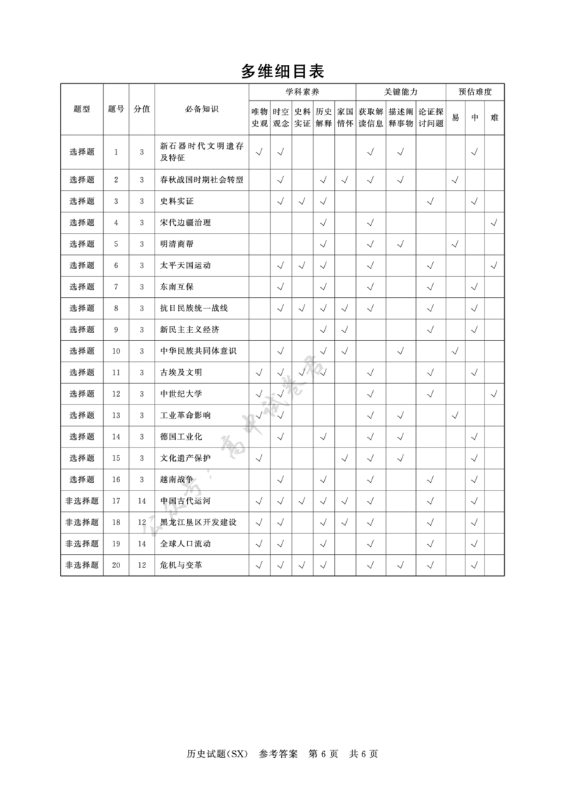T8历史答案_2024-2026高三（6-6月题库）_2025年12月高三试卷_2512252026届高三第一次八省联考（T8联考）（全科）_251225山西省2026届高三第一次八省联考（T8联考）（全科）
