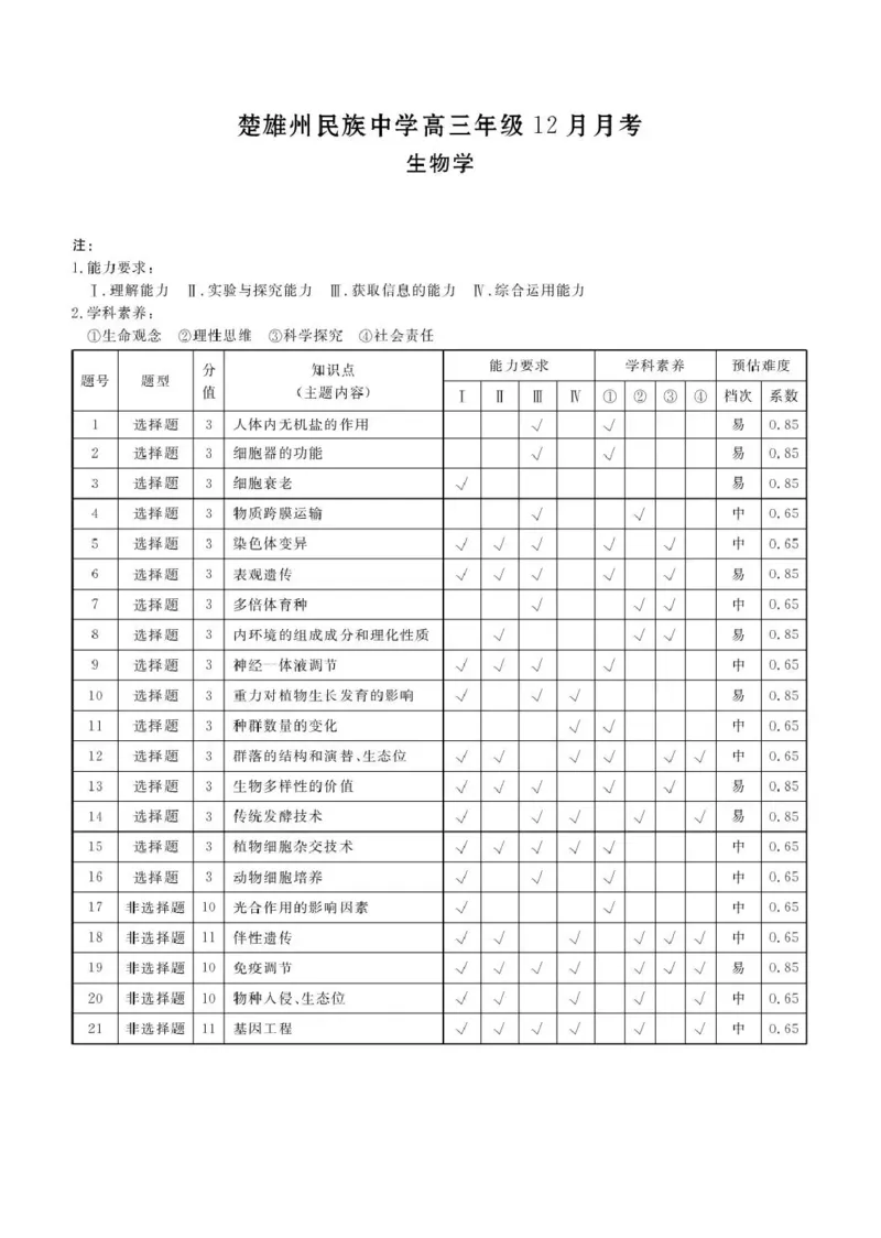 楚雄州民族中学高三年级12月月考生物答案_2024-2026高三（6-6月题库）_2026年01月高三试卷_0107云南省楚雄州民族中学高三年级12月月考（全）