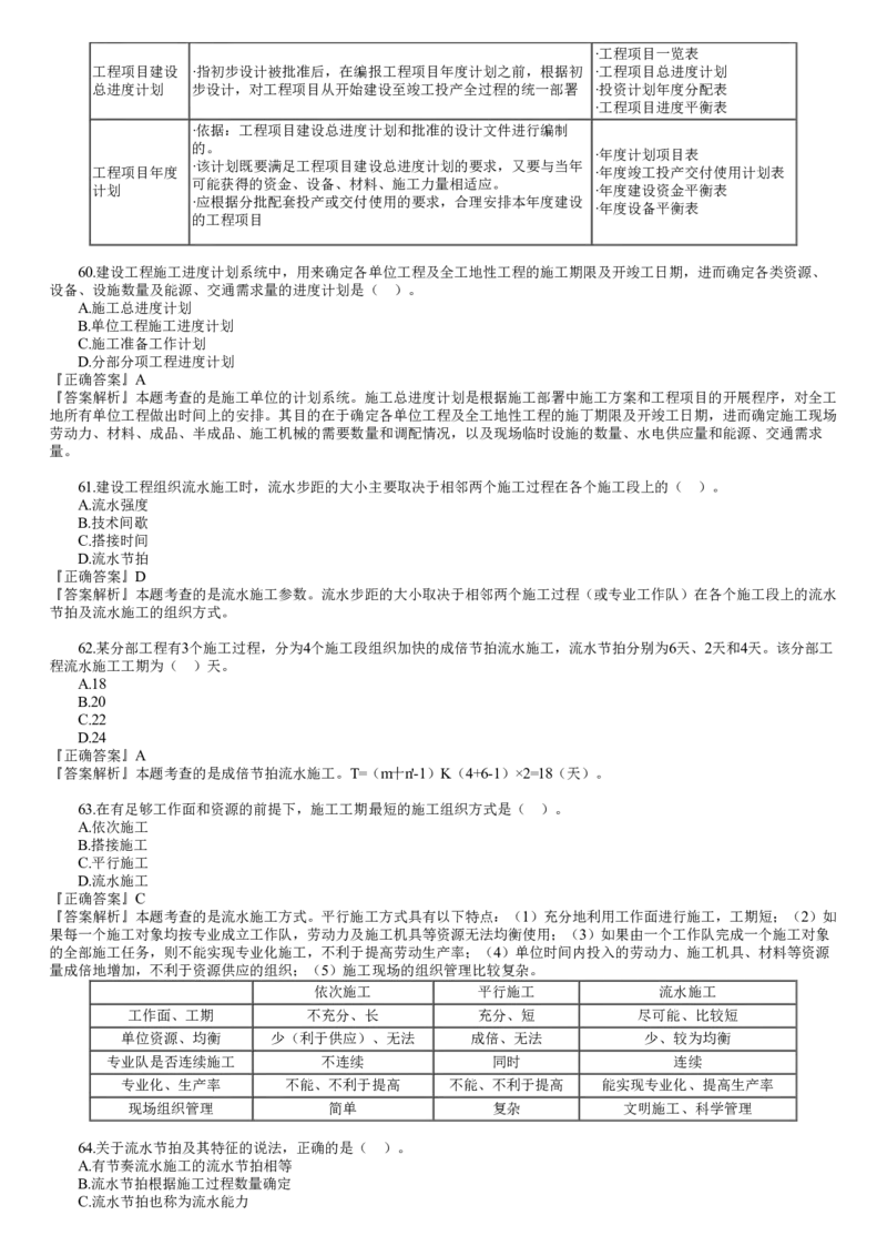 WM_第03讲　2022年11月试题（三）_监理工程师_2025监理工程师_2025年监理工程师-各大机构_2025年监理-土建目标_机构2-JG_00.历年真题_JG-土建三控-真题解析-2022_2022年（11月试卷）_讲义