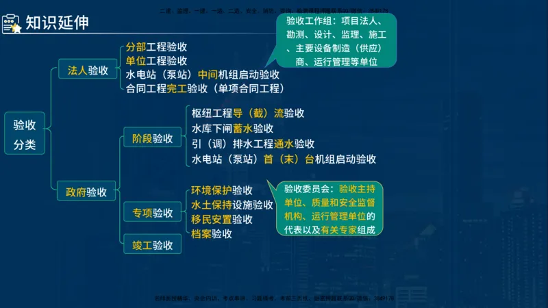 《控制（水利）》讲义_监理工程师_2025监理工程师_2025年监理工程师SVIP_2025年监理水利控制SVIP_03-习题精析✿实战特训✿模考通关_03-水利控制《甄题精讲班》侯老师YL