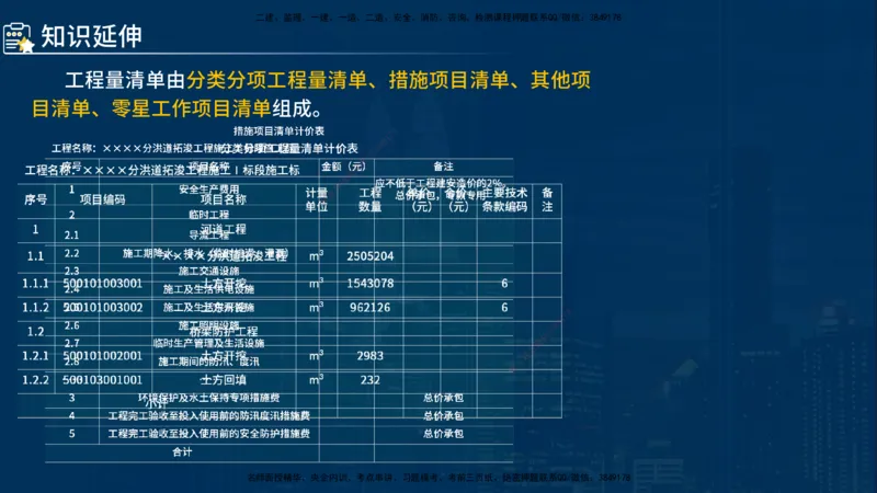 《控制（水利）》讲义_监理工程师_2025监理工程师_2025年监理工程师SVIP_2025年监理水利控制SVIP_03-习题精析✿实战特训✿模考通关_03-水利控制《甄题精讲班》侯老师YL