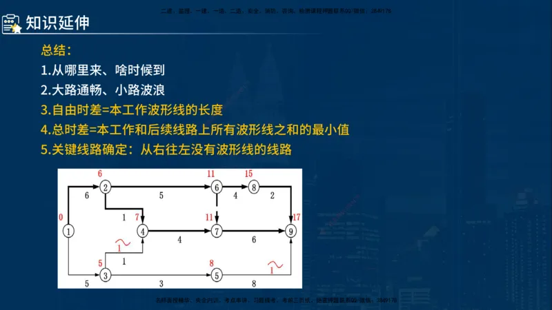 《控制（水利）》讲义_监理工程师_2025监理工程师_2025年监理工程师SVIP_2025年监理水利控制SVIP_03-习题精析✿实战特训✿模考通关_03-水利控制《甄题精讲班》侯老师YL