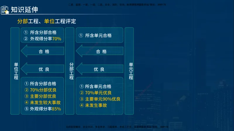 《控制（水利）》讲义_监理工程师_2025监理工程师_2025年监理工程师SVIP_2025年监理水利控制SVIP_03-习题精析✿实战特训✿模考通关_03-水利控制《甄题精讲班》侯老师YL