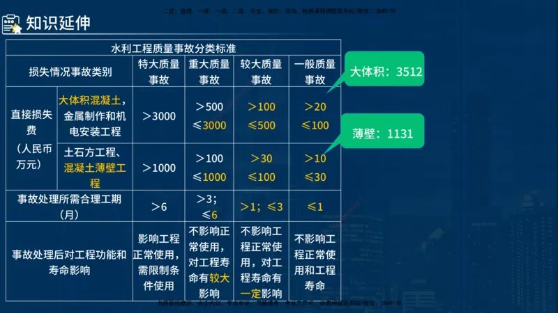 《控制（水利）》讲义_监理工程师_2025监理工程师_2025年监理工程师SVIP_2025年监理水利控制SVIP_03-习题精析✿实战特训✿模考通关_03-水利控制《甄题精讲班》侯老师YL