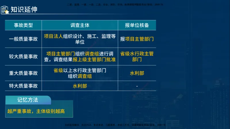 《控制（水利）》讲义_监理工程师_2025监理工程师_2025年监理工程师SVIP_2025年监理水利控制SVIP_03-习题精析✿实战特训✿模考通关_03-水利控制《甄题精讲班》侯老师YL