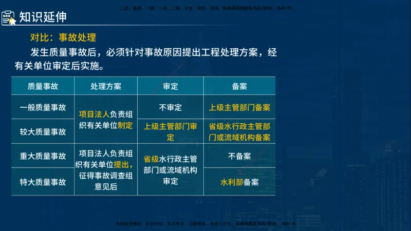 《控制（水利）》讲义_监理工程师_2025监理工程师_2025年监理工程师SVIP_2025年监理水利控制SVIP_03-习题精析✿实战特训✿模考通关_03-水利控制《甄题精讲班》侯老师YL