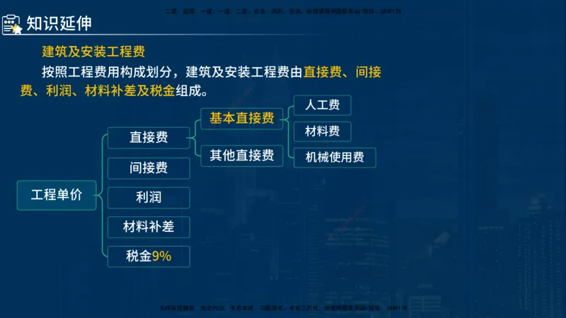 《控制（水利）》讲义_监理工程师_2025监理工程师_2025年监理工程师SVIP_2025年监理水利控制SVIP_03-习题精析✿实战特训✿模考通关_03-水利控制《甄题精讲班》侯老师YL
