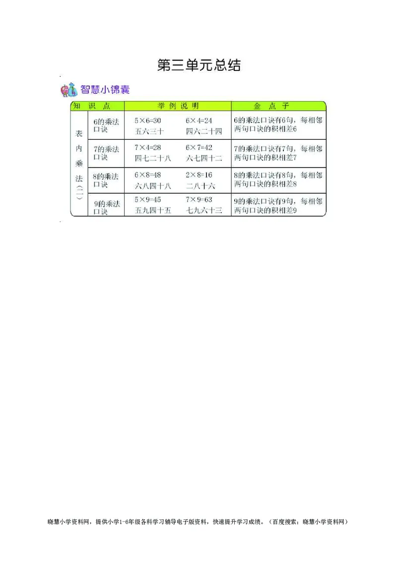 二年级上册数学青岛五四制知识要点_小学1-6年级全部试卷_数学_二年级_3-7-3、小学二年级数学上册_3-7-3-1、复习、知识点、归纳汇总_青岛版
