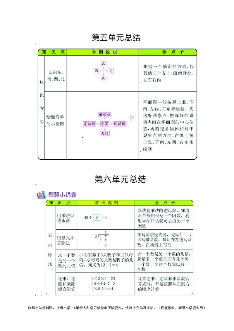 二年级上册数学青岛五四制知识要点_小学1-6年级全部试卷_数学_二年级_3-7-3、小学二年级数学上册_3-7-3-1、复习、知识点、归纳汇总_青岛版