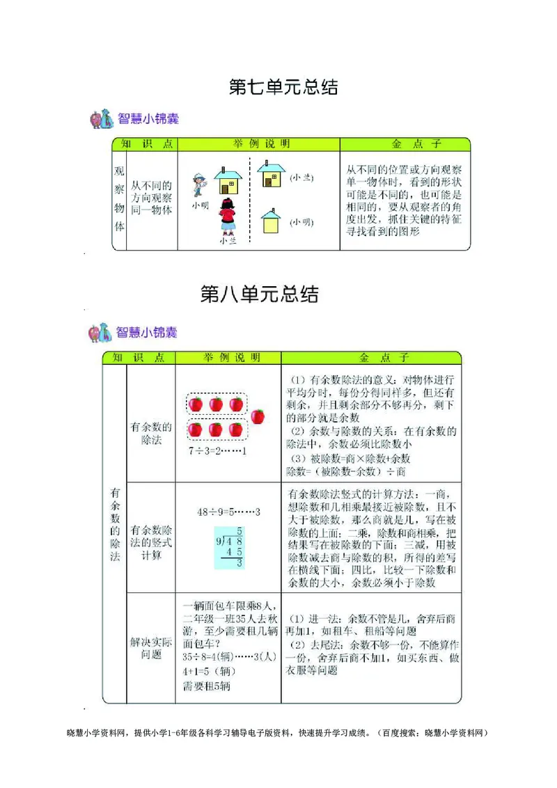 二年级上册数学青岛五四制知识要点_小学1-6年级全部试卷_数学_二年级_3-7-3、小学二年级数学上册_3-7-3-1、复习、知识点、归纳汇总_青岛版