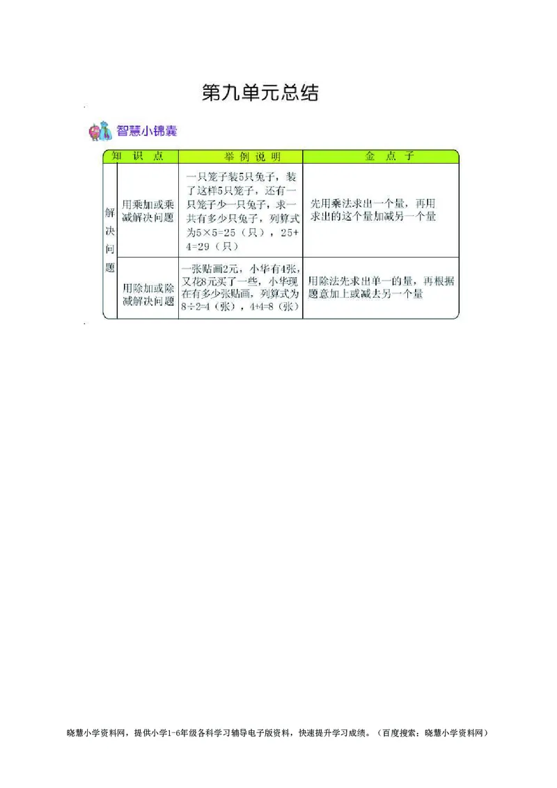 二年级上册数学青岛五四制知识要点_小学1-6年级全部试卷_数学_二年级_3-7-3、小学二年级数学上册_3-7-3-1、复习、知识点、归纳汇总_青岛版