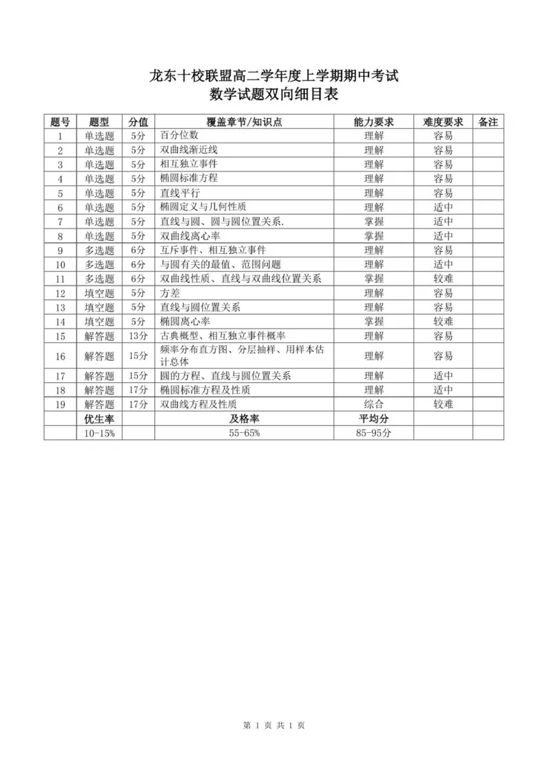 数学期中双向细目表_2025年11月高二试卷_251113黑龙江省龙东十校联盟2025-2026学年高二上学期期中考试（全）_黑龙江省龙东十校联盟2025-2026学年高二上学期期中考试数学试题（含解析）