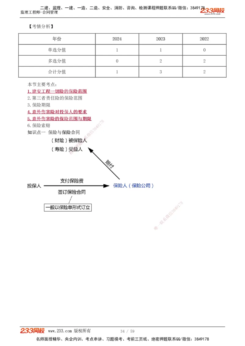 《建设工程合同管理》1-11_监理工程师_2025监理工程师_2025年监理工程师SVIP_2025年监理合同管理SVIP_02-基础精讲✿高端面授✿深度强化