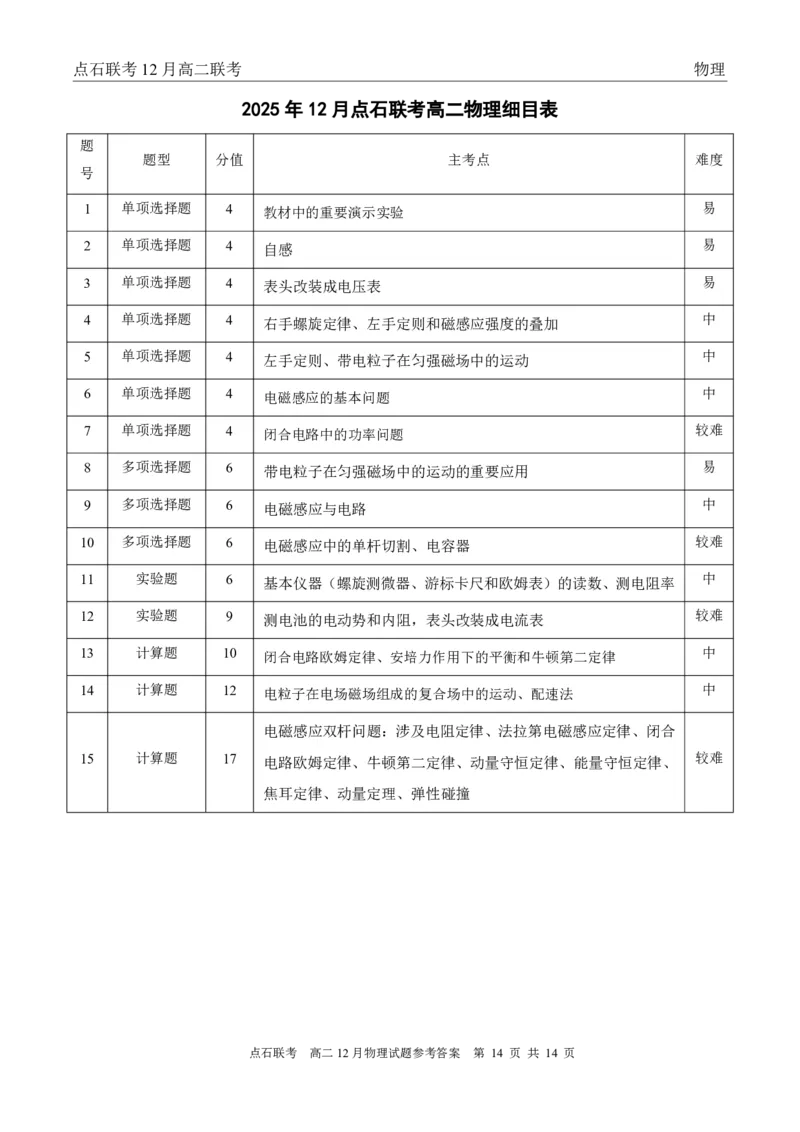 点石联考高二12月物理试题参考答案_251215辽宁省点石联考东北&ldquo;三省一区&rdquo;2025-2026学年高二上学期12月月考