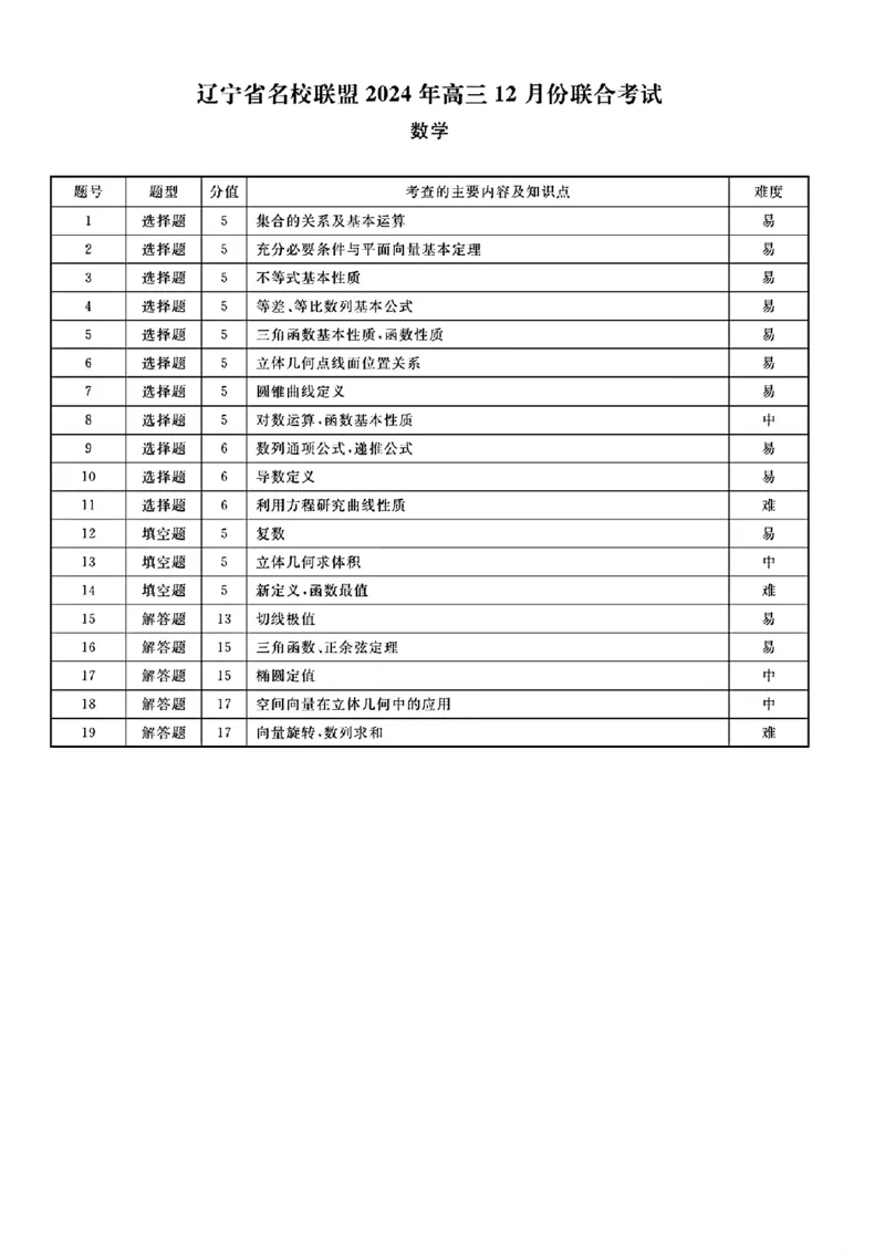 辽宁省名校联盟2024年高三12月份联合考试数学试题+答案_2024-2025高三（6-6月题库）_2024年12月试卷_1210辽宁省名校联盟2024年高三12月份联合考试
