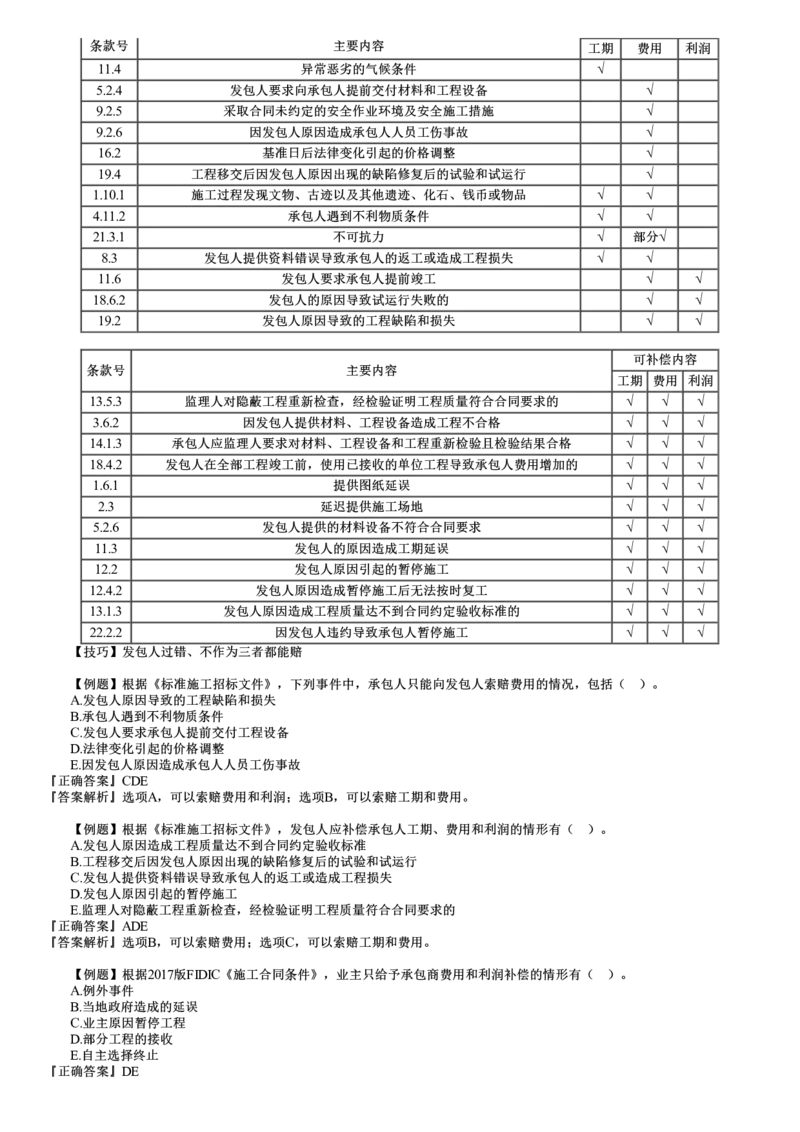 WM_投资07-第02讲　建设工程施工阶段投资控制（二）_监理工程师_2025监理工程师_2025年监理工程师-各大机构_2025年监理-土建目标_机构2-JG_02.习题班-李.娜_投资控制（土建）（2025）_讲义