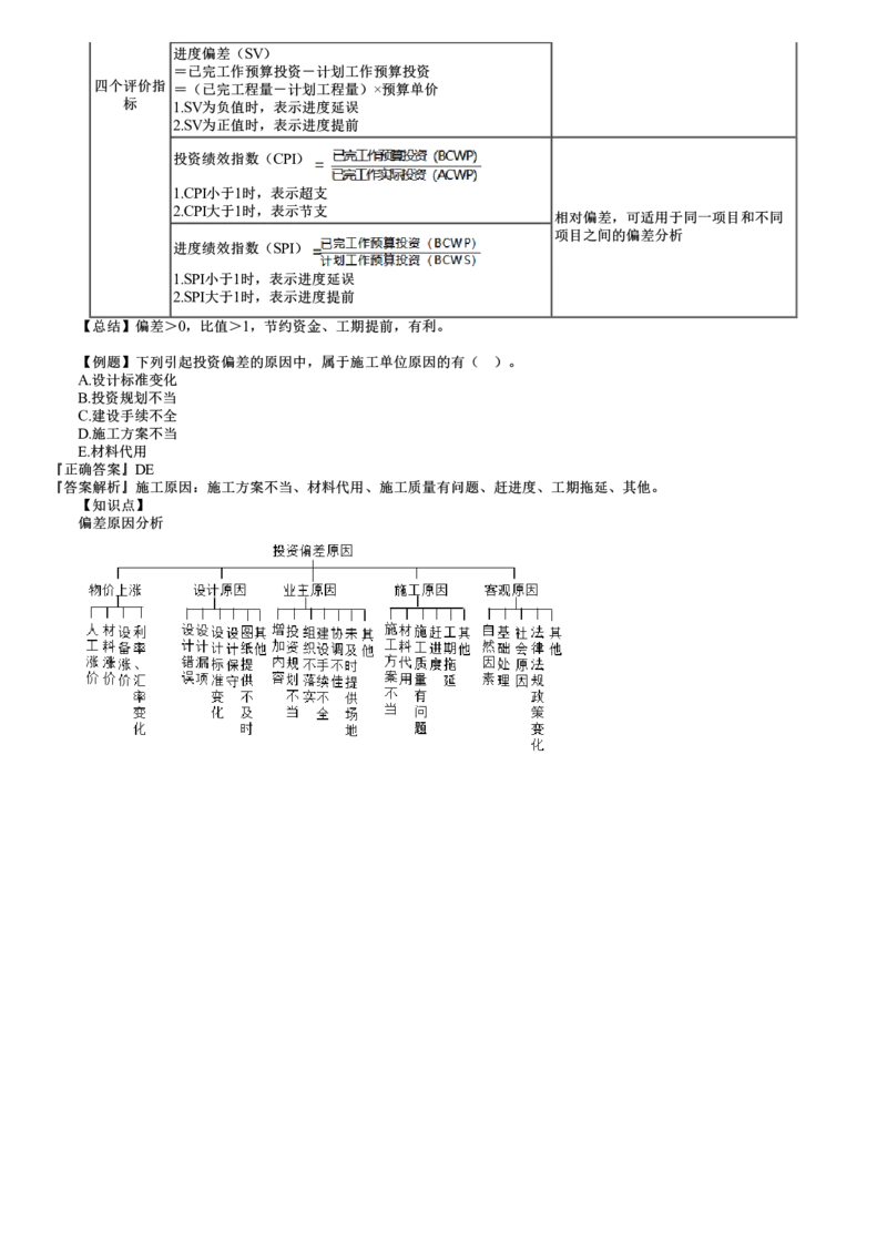WM_投资07-第02讲　建设工程施工阶段投资控制（二）_监理工程师_2025监理工程师_2025年监理工程师-各大机构_2025年监理-土建目标_机构2-JG_02.习题班-李.娜_投资控制（土建）（2025）_讲义