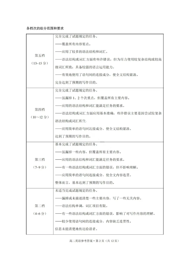 英语答案-贵阳市第一中学2027届高二上学期12月月考_251229贵阳市第一中学2027届高二上学期12月月考