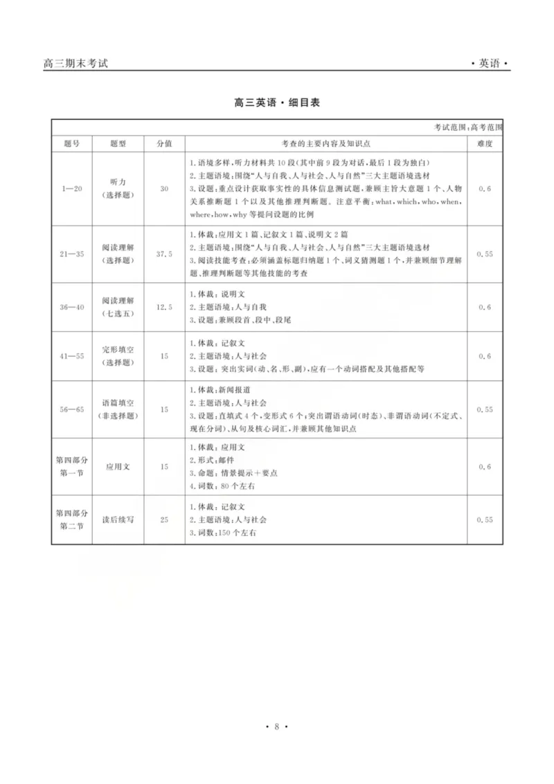 龙江教育联盟2026年1月高三上学期期末考试英语答案_2024-2026高三（6-6月题库）_2026年01月高三试卷_0116黑龙江省龙江教育联盟2026年1月高三上学期期末考试（全）