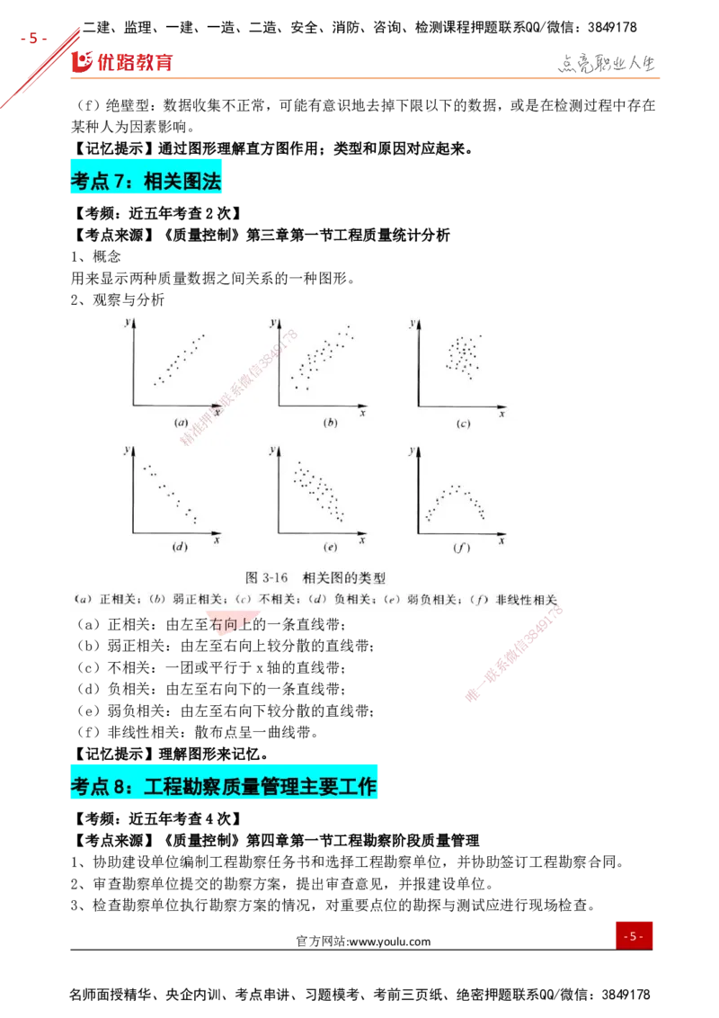 YL-土建三控-考前狂背50点_监理工程师_2025监理工程师_2025年监理工程师SVIP_2025年监理土建控制SVIP_01-精华文档✿电子教材✿历年真题_27-控制《高频题型+考前狂背50点》YL