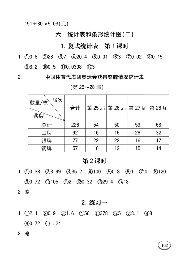 口算课课练苏教版5年级上册_小学1-6年级全部试卷_数学_五年级_3-10-3、小学五年级数学上册_3-10-3-2、练习题、作业、试题、试卷_苏教版_专项测试卷