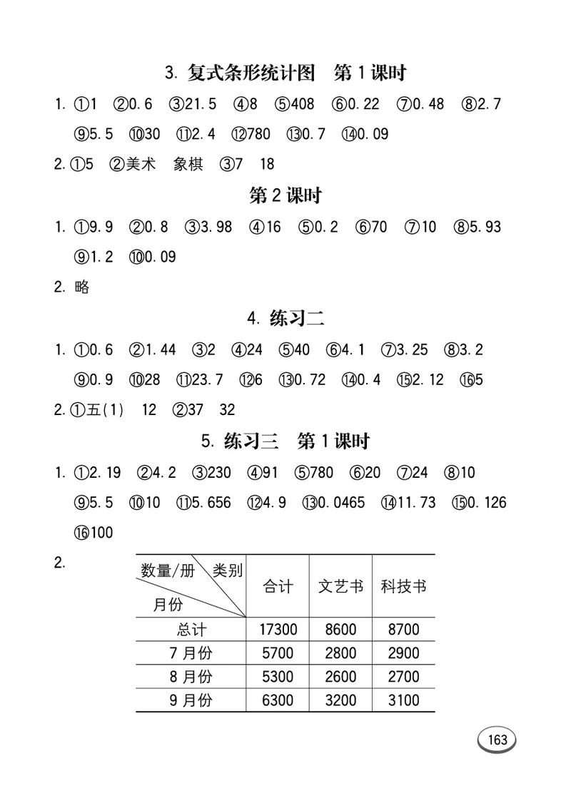口算课课练苏教版5年级上册_小学1-6年级全部试卷_数学_五年级_3-10-3、小学五年级数学上册_3-10-3-2、练习题、作业、试题、试卷_苏教版_专项测试卷