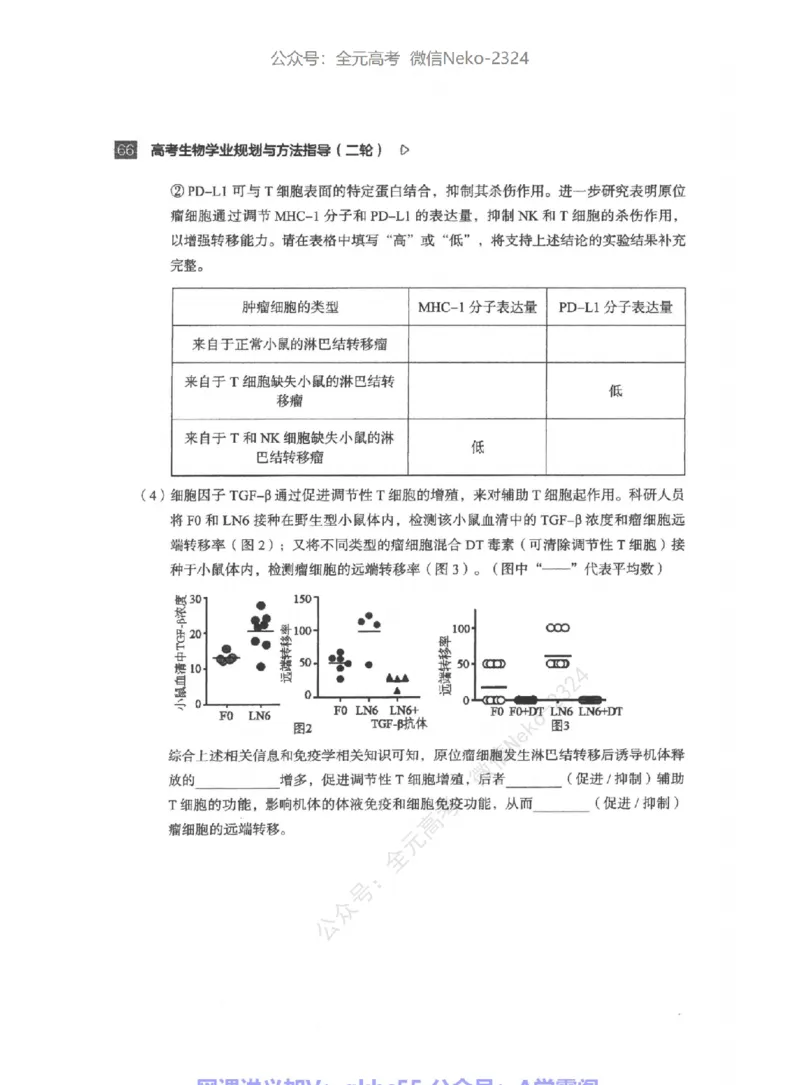高考生物学业规划与方法指导二轮寒-薄本@_2024-2025高三（6-6月题库）_2024年09月试卷_万猛