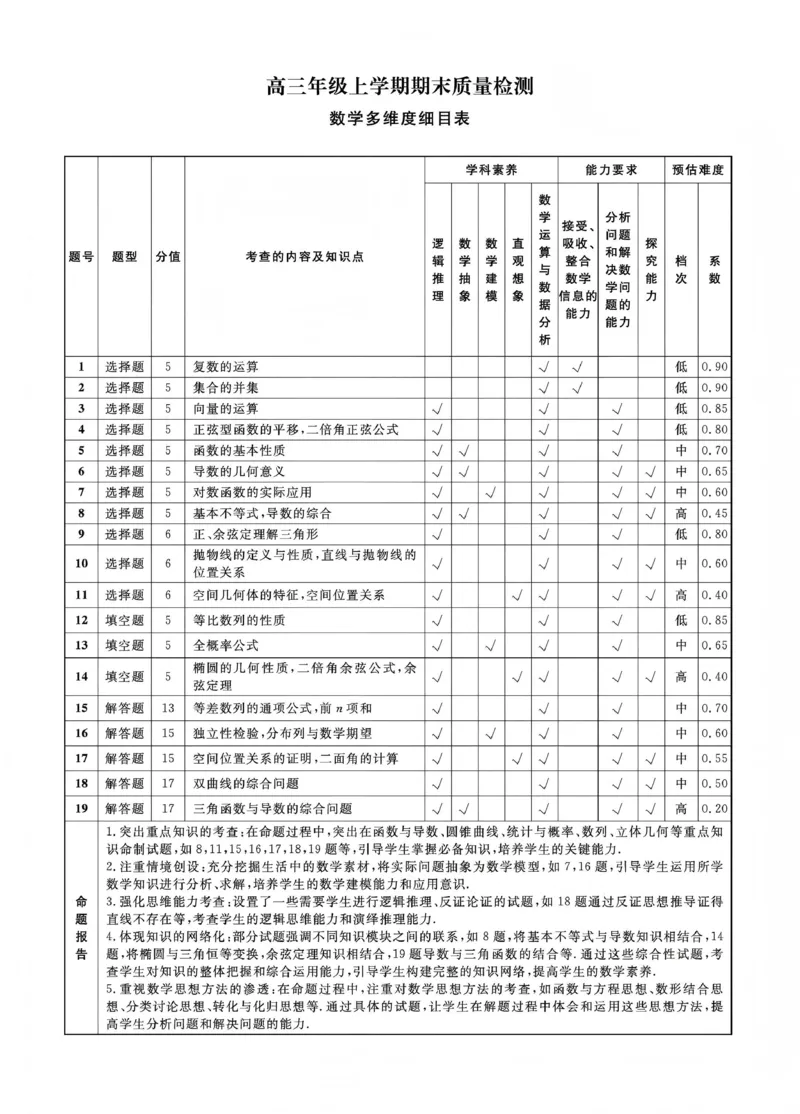 辽宁名校联盟2025-2026学年高三上学期1月期末考试数学答案_2024-2026高三（6-6月题库）_2026年01月高三试卷_0116辽宁名校联盟2025-2026学年高三上学期1月期末考试（全）