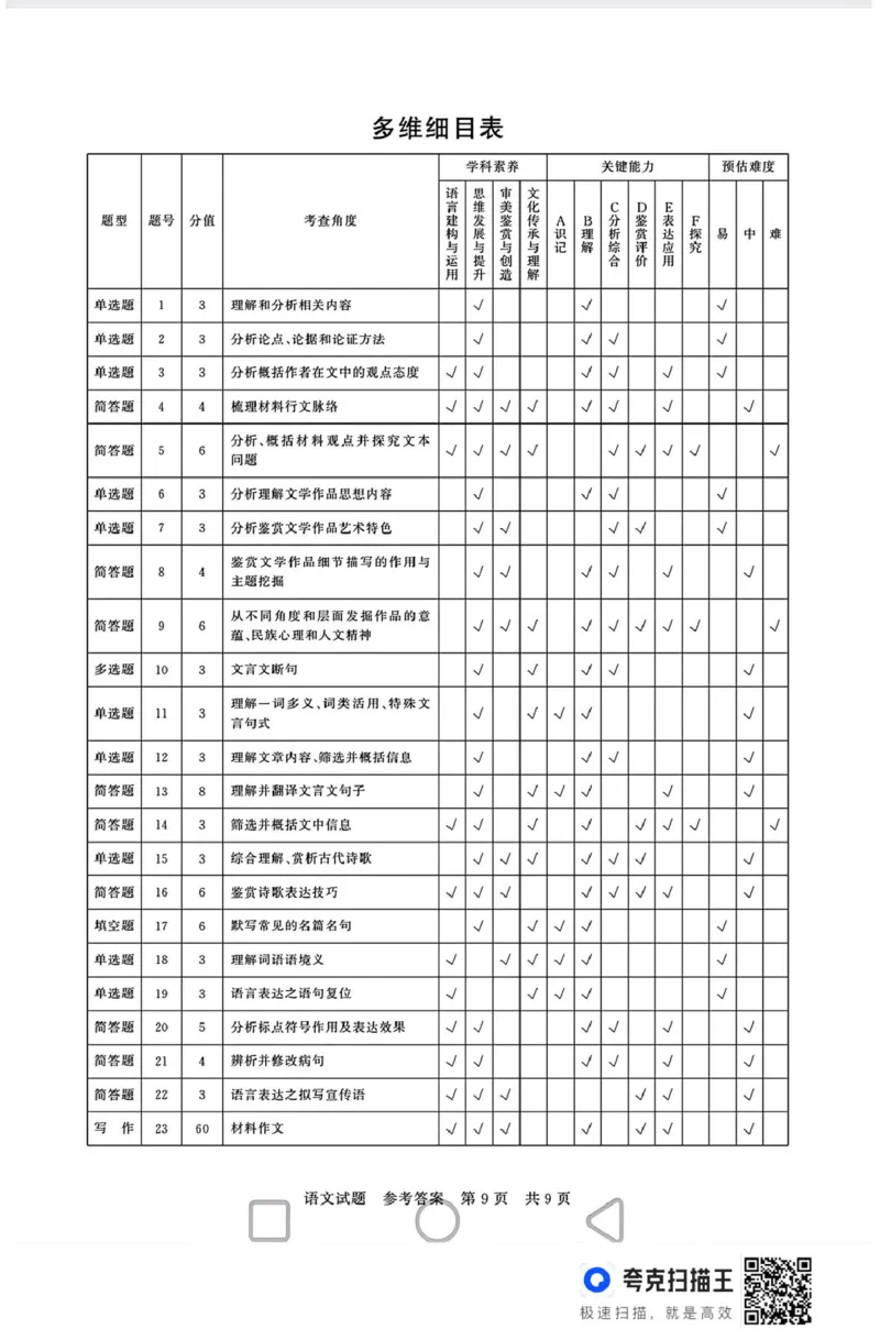 山西省T8联考2025-2026学年高二上学期10月学业质量评价联考语文试题（PDF版，含答案）_2025年10月高二试卷_251013山西T8联考高二10月份学业质量评价联考