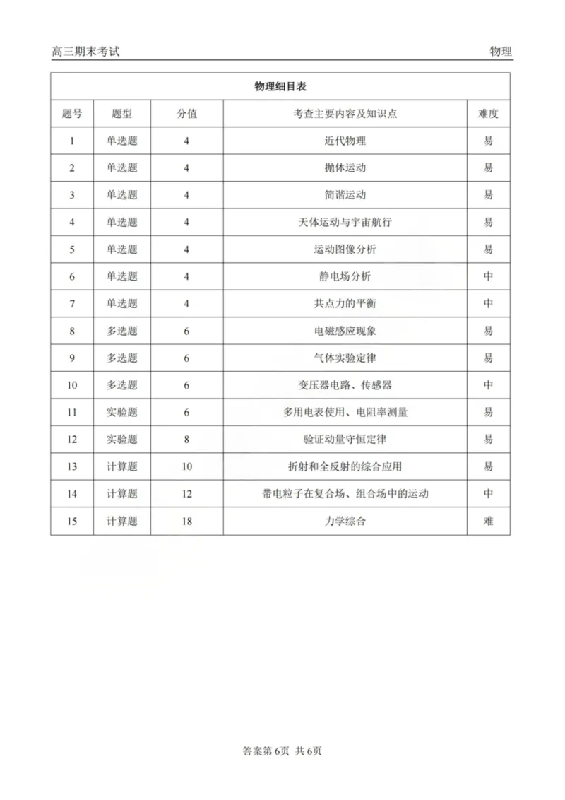 龙江教育联盟2026年1月高三上学期期末考试物理答案_2024-2026高三（6-6月题库）_2026年01月高三试卷_0115黑龙江省龙江教育联盟2026年1月高三上学期期末考试